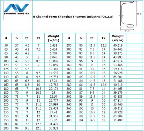 box channel steel weight|channel standard weight chart.